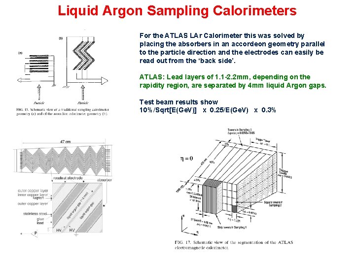 Liquid Argon Sampling Calorimeters For the ATLAS LAr Calorimeter this was solved by placing Liquid Argon Sampling Calorimeters For the ATLAS LAr Calorimeter this was solved by placing