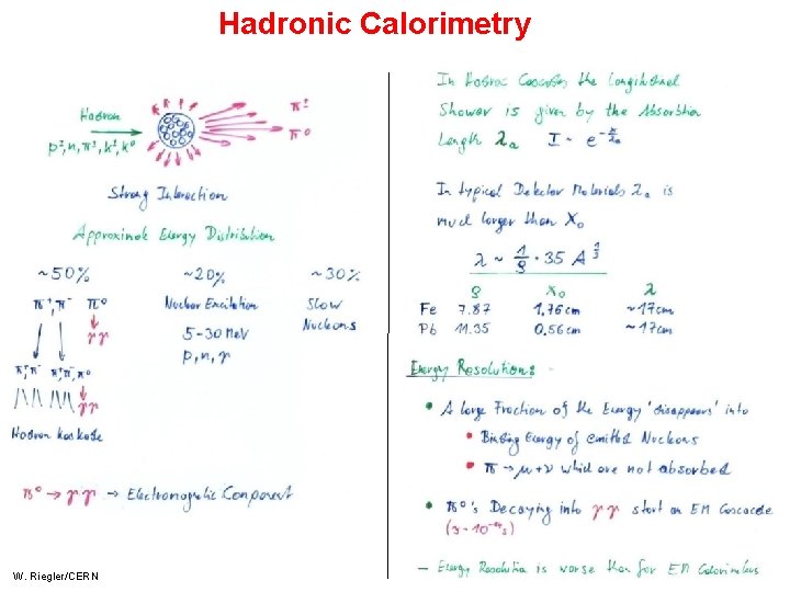 Hadronic Calorimetry W. Riegler/CERN 31 Hadronic Calorimetry W. Riegler/CERN 31