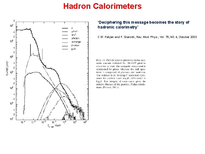 Hadron Calorimeters ‘Deciphering this message becomes the story of hadronic calorimetry’ C. W. Fabjan Hadron Calorimeters ‘Deciphering this message becomes the story of hadronic calorimetry’ C. W. Fabjan