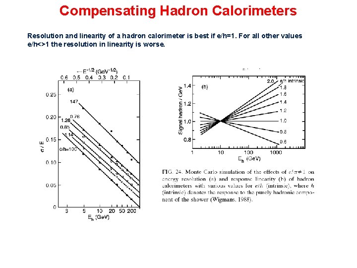Compensating Hadron Calorimeters Resolution and linearity of a hadron calorimeter is best if e/h=1. Compensating Hadron Calorimeters Resolution and linearity of a hadron calorimeter is best if e/h=1.
