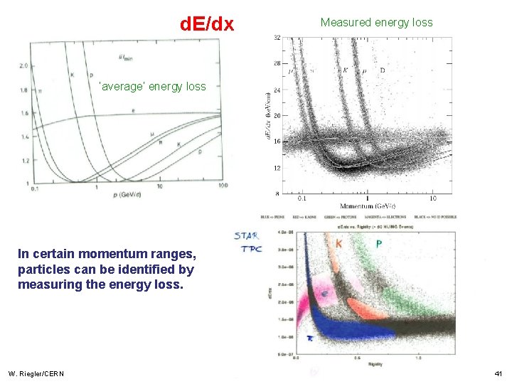 d. E/dx Measured energy loss ‘average’ energy loss In certain momentum ranges, particles can d. E/dx Measured energy loss ‘average’ energy loss In certain momentum ranges, particles can