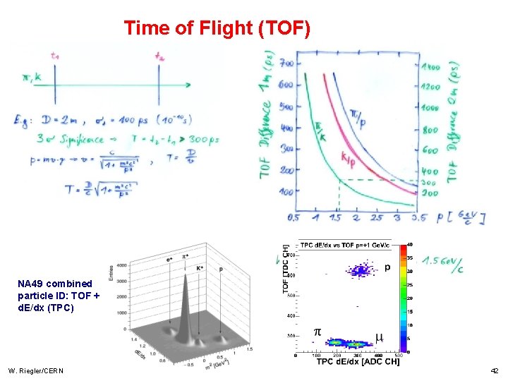 Time of Flight (TOF) NA 49 combined particle ID: TOF + d. E/dx (TPC) Time of Flight (TOF) NA 49 combined particle ID: TOF + d. E/dx (TPC)
