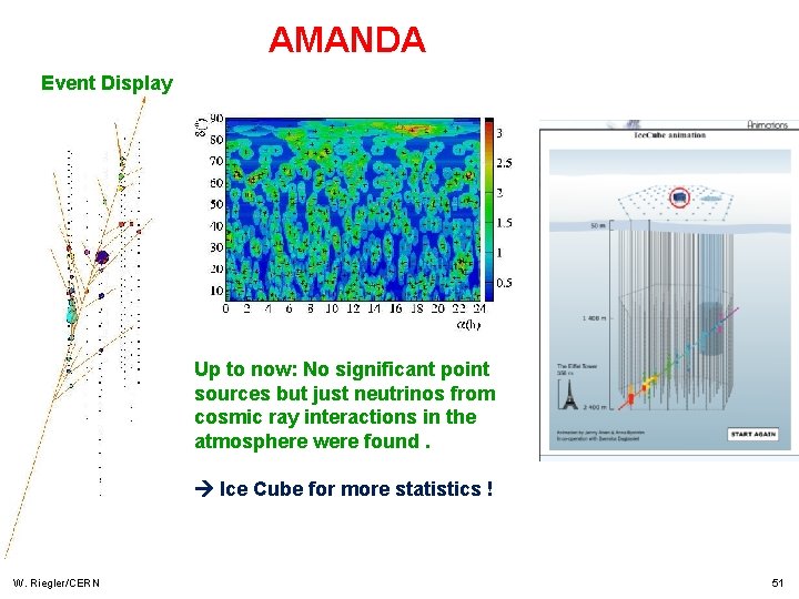 AMANDA Event Display Up to now: No significant point sources but just neutrinos from AMANDA Event Display Up to now: No significant point sources but just neutrinos from