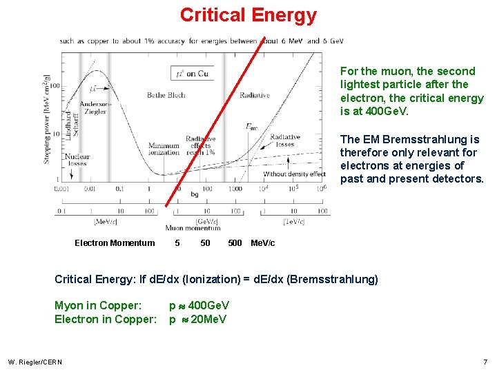 Critical Energy For the muon, the second lightest particle after the electron, the critical Critical Energy For the muon, the second lightest particle after the electron, the critical