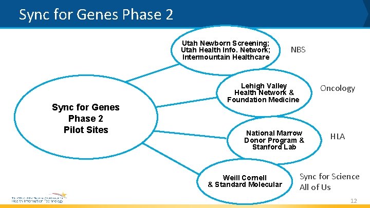 Sync for Genes Phase 2 Utah Newborn Screening; Utah Health Info. Network; Intermountain Healthcare