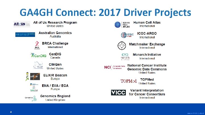 4 © 2018 MFMER | slide-4 4 © 2018 MFMER | slide-4