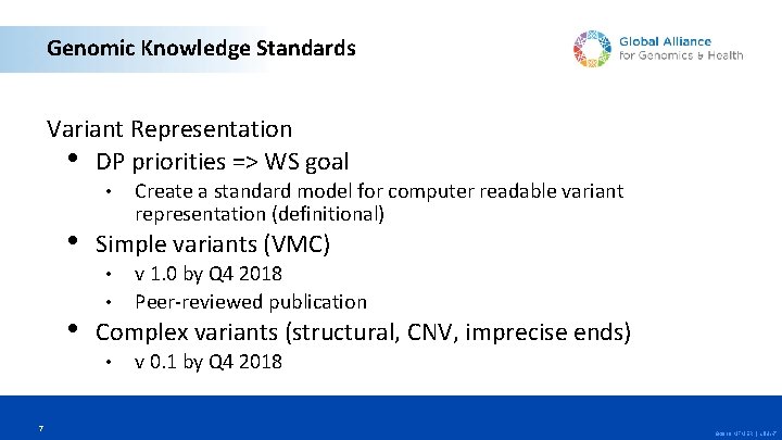 Genomic Knowledge Standards Variant Representation • DP priorities => WS goal • • •