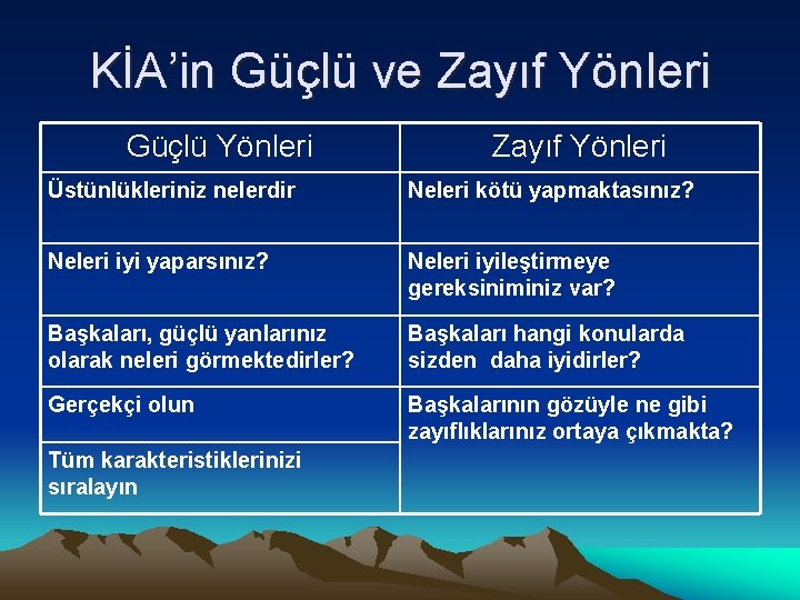 KİA’in Güçlü ve Zayıf Yönleri Güçlü Yönleri Zayıf Yönleri Üstünlükleriniz nelerdir Neleri kötü yapmaktasınız?