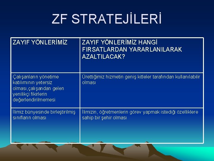ZF STRATEJİLERİ ZAYIF YÖNLERİMİZ HANGİ FIRSATLARDAN YARARLANILARAK AZALTILACAK? Çalışanların yönetime katılımının yetersiz olması, çalışandan