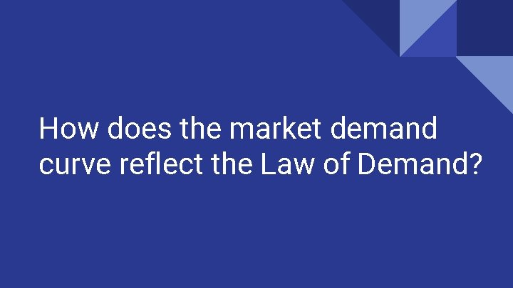 How does the market demand curve reflect the Law of Demand? 