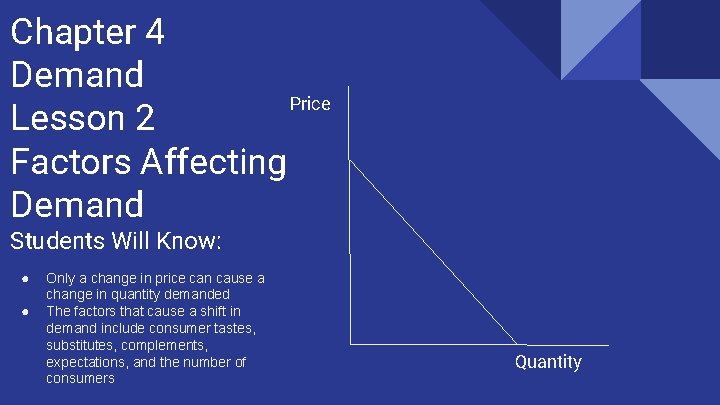 Chapter 4 Demand Price Lesson 2 Factors Affecting Demand Students Will Know: ● ●