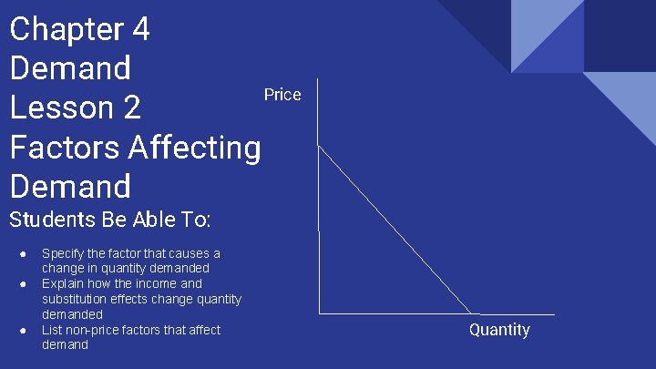 Chapter 4 Demand Price Lesson 2 Factors Affecting Demand Students Be Able To: ●