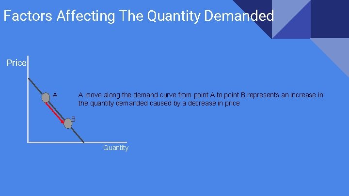 Factors Affecting The Quantity Demanded Price A A move along the demand curve from