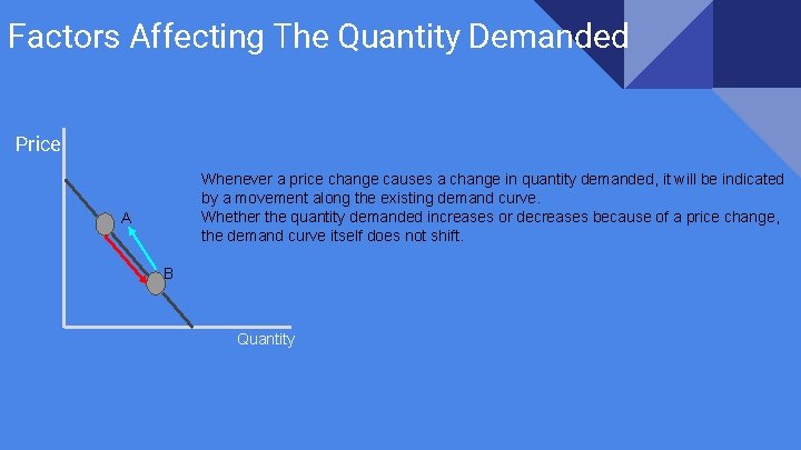 Factors Affecting The Quantity Demanded Price Whenever a price change causes a change in