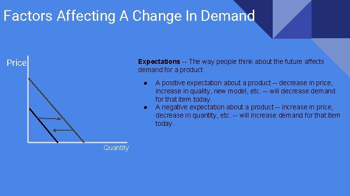 Factors Affecting A Change In Demand Price Expectations -- The way people think about