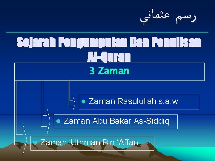  ﺭﺳﻢ ﻋﺜﻤﺎﻧﻲ ___________________________ Sejarah Pengumpulan Dan Penulisan Al-Quran 3 Zaman l l l