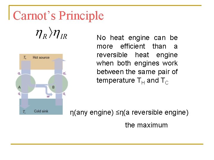 Carnot’s Principle No heat engine can be more efficient than a reversible heat engine Carnot’s Principle No heat engine can be more efficient than a reversible heat engine