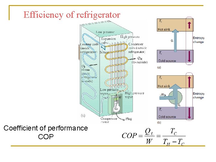 Efficiency of refrigerator Coefficient of performance COP Efficiency of refrigerator Coefficient of performance COP