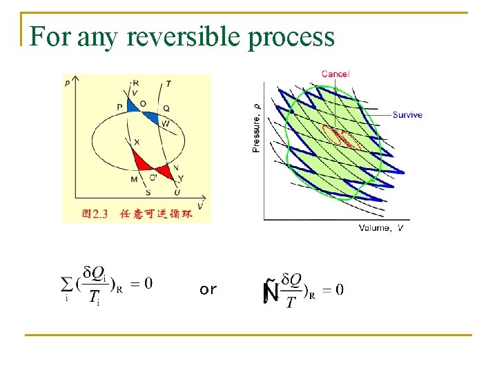 For any reversible process or For any reversible process or
