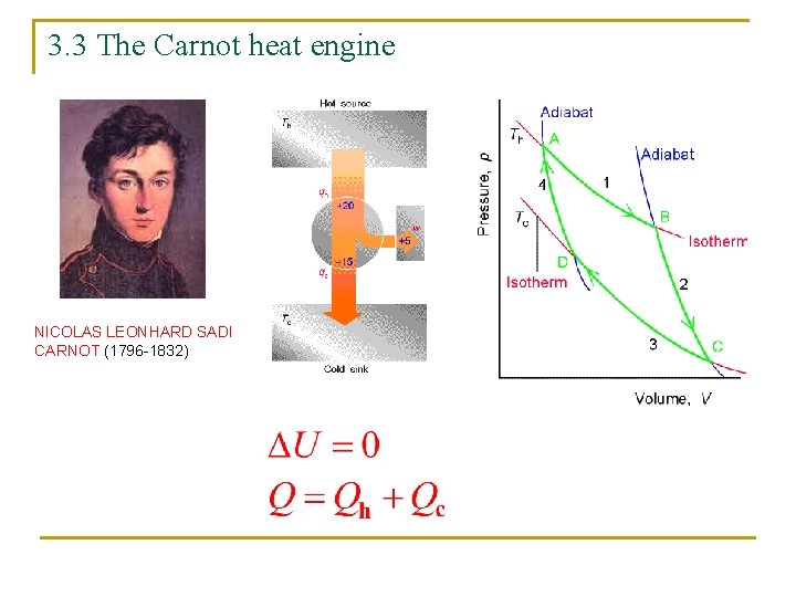3. 3 The Carnot heat engine NICOLAS LEONHARD SADI CARNOT (1796 -1832) 3. 3 The Carnot heat engine NICOLAS LEONHARD SADI CARNOT (1796 -1832)