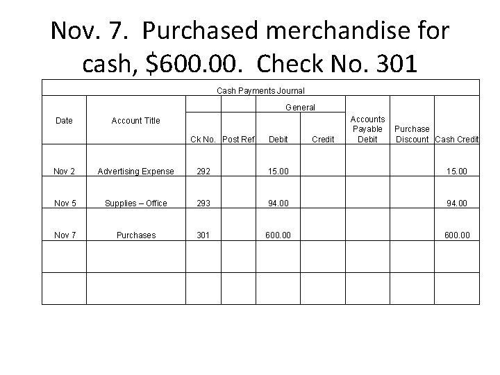 Nov. 7. Purchased merchandise for cash, $600. Check No. 301 Cash Payments Journal Date