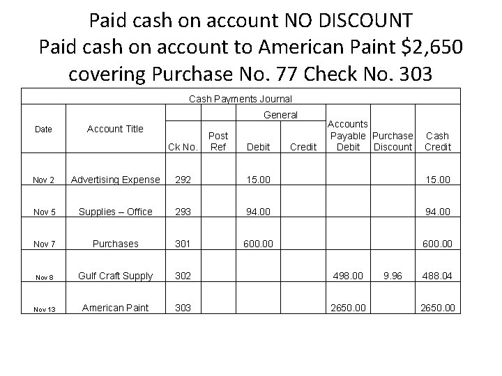 Paid cash on account NO DISCOUNT Paid cash on account to American Paint $2,