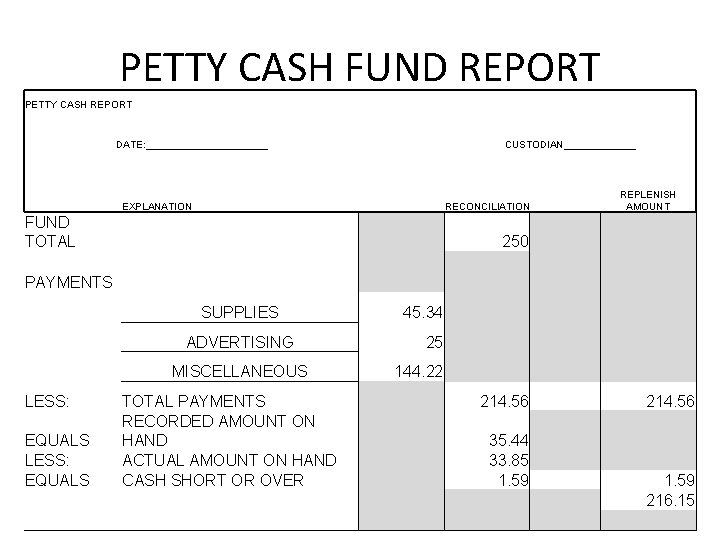 PETTY CASH FUND REPORT PETTY CASH REPORT DATE: ___________ CUSTODIAN_______ EXPLANATION FUND TOTAL PAYMENTS