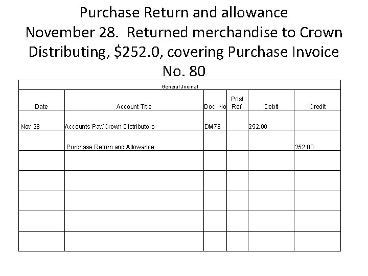 Purchase Return and allowance November 28. Returned merchandise to Crown Distributing, $252. 0, covering