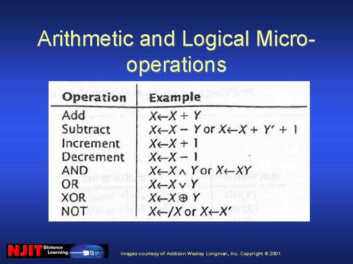 Arithmetic and Logical Microoperations Images courtesy of Addison Wesley Longman, Inc. Copyright © 2001