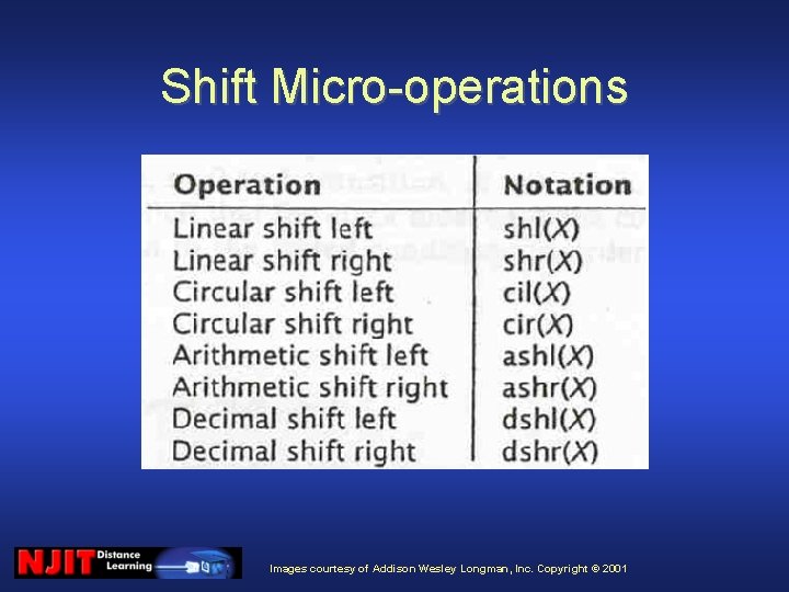 Shift Micro-operations Images courtesy of Addison Wesley Longman, Inc. Copyright © 2001 