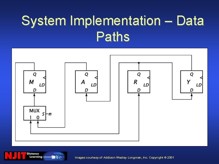 System Implementation – Data Paths Images courtesy of Addison Wesley Longman, Inc. Copyright ©