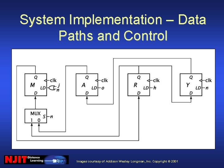 System Implementation – Data Paths and Control Images courtesy of Addison Wesley Longman, Inc.