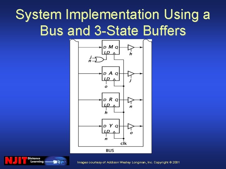 System Implementation Using a Bus and 3 -State Buffers Images courtesy of Addison Wesley