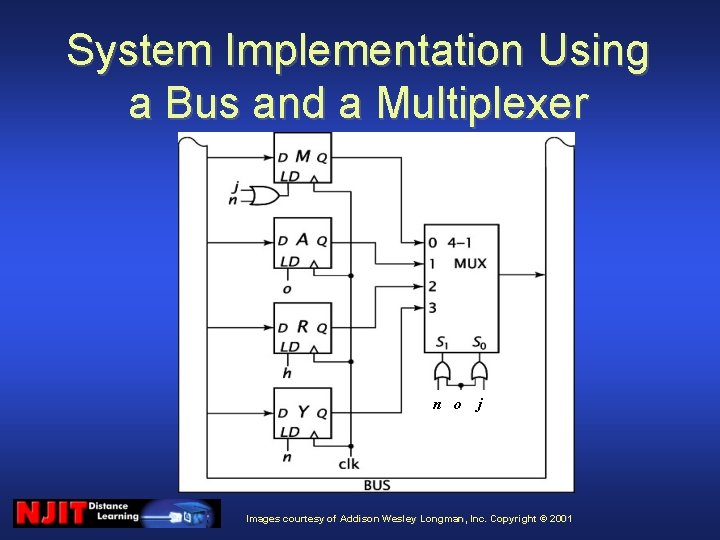 System Implementation Using a Bus and a Multiplexer n o j Images courtesy of