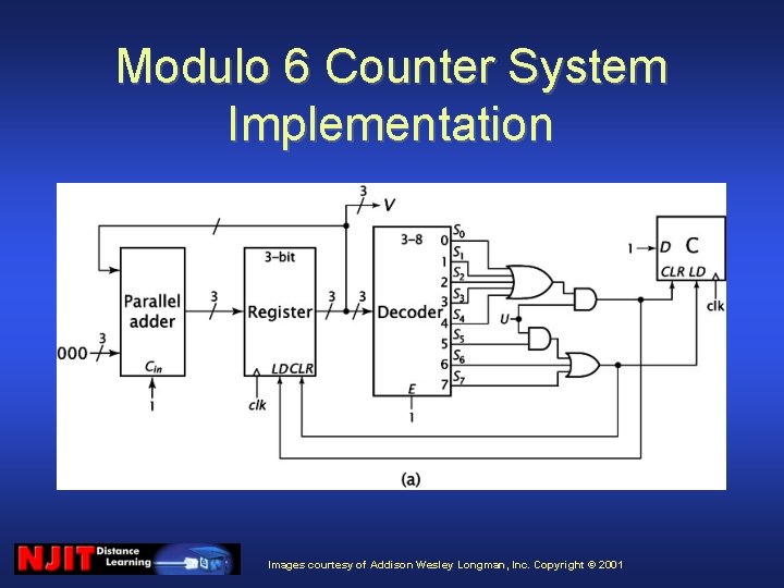 Modulo 6 Counter System Implementation Images courtesy of Addison Wesley Longman, Inc. Copyright ©