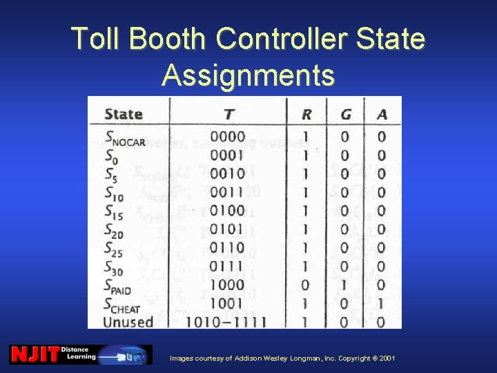 Toll Booth Controller State Assignments Images courtesy of Addison Wesley Longman, Inc. Copyright ©