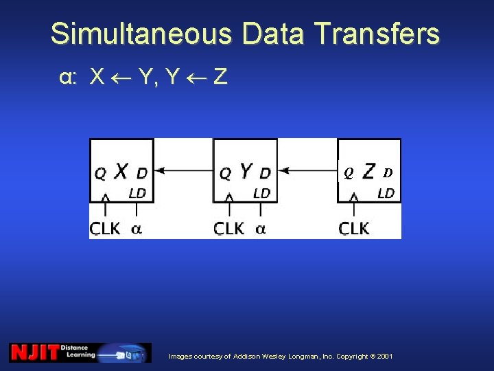 Simultaneous Data Transfers α: X Y, Y Z Q D Images courtesy of Addison