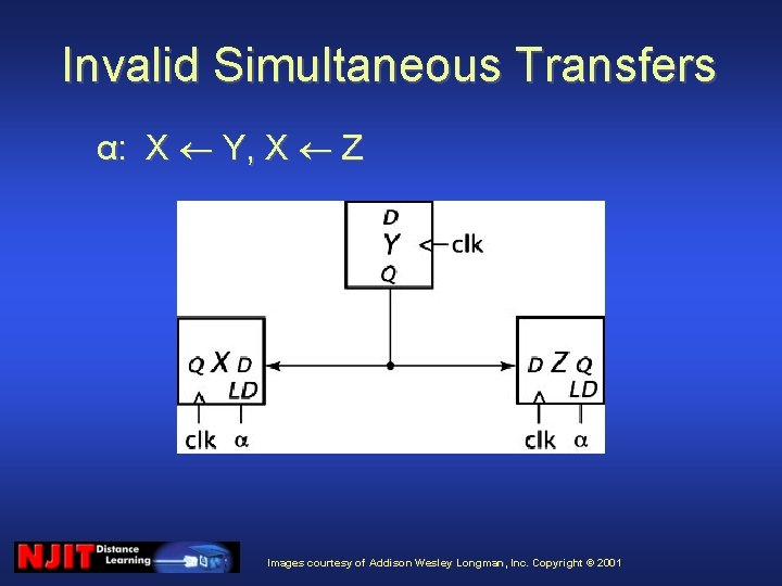 Invalid Simultaneous Transfers α: X Y, X Z Images courtesy of Addison Wesley Longman,