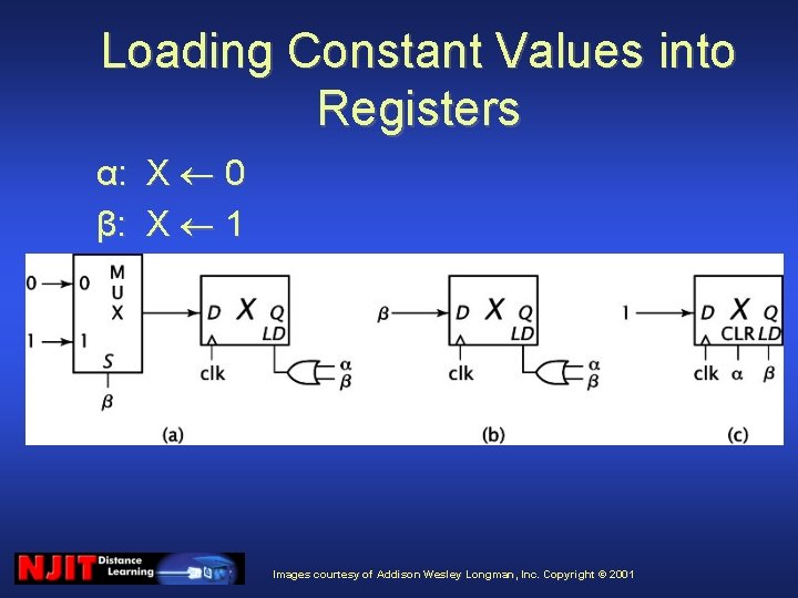 Loading Constant Values into Registers α: X 0 β: X 1 Images courtesy of