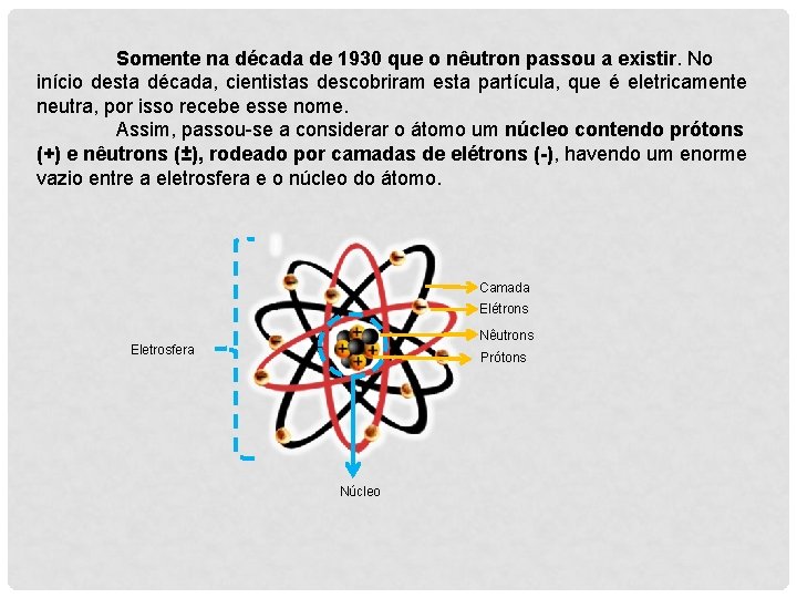 Somente na década de 1930 que o nêutron passou a existir. No início desta