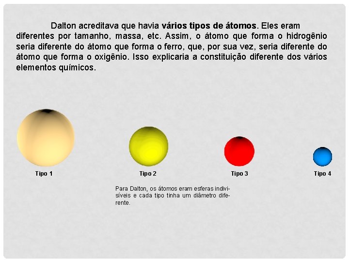 Dalton acreditava que havia vários tipos de átomos. Eles eram diferentes por tamanho, massa,