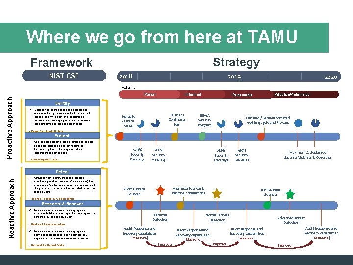 Where we go from here at TAMU Strategy Framework NIST CSF 2018 2019 2020 Where we go from here at TAMU Strategy Framework NIST CSF 2018 2019 2020