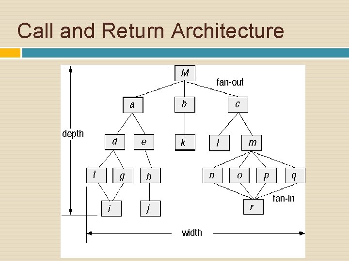 Call and Return Architecture 
