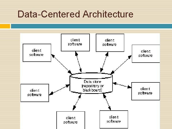 Data-Centered Architecture 