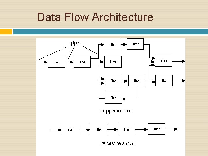 Data Flow Architecture 