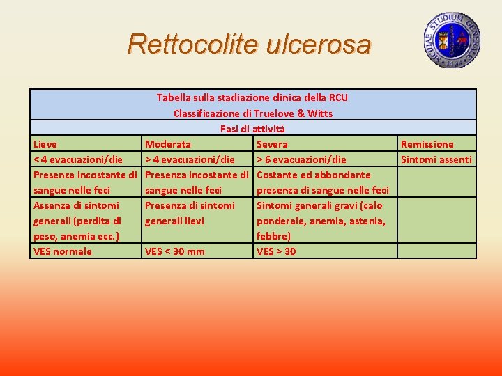 Rettocolite ulcerosa Tabella sulla stadiazione clinica della RCU Classificazione di Truelove & Witts Fasi