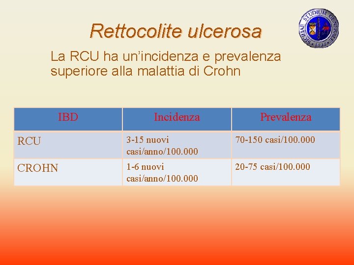 Rettocolite ulcerosa La RCU ha un’incidenza e prevalenza superiore alla malattia di Crohn IBD