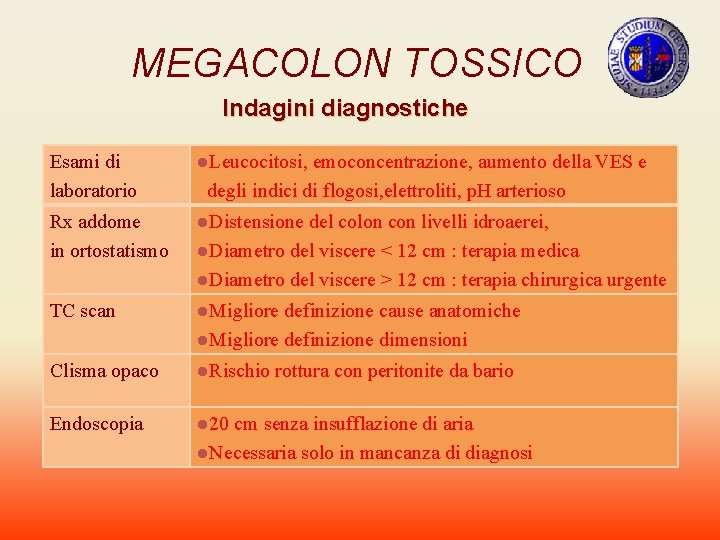 MEGACOLON TOSSICO Indagini diagnostiche Esami di laboratorio l. Leucocitosi, emoconcentrazione, aumento della VES e