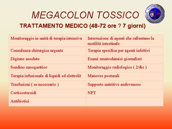 MEGACOLON TOSSICO TRATTAMENTO MEDICO (48 -72 ore ? 7 giorni) Monitoraggio in unità di