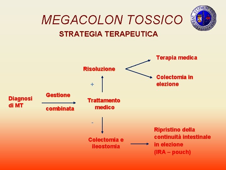 MEGACOLON TOSSICO STRATEGIA TERAPEUTICA Terapia medica Risoluzione + Diagnosi di MT Gestione combinata Colectomia